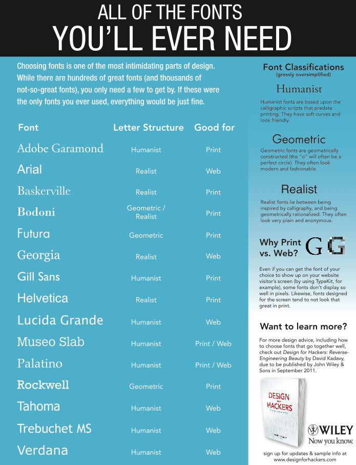 All the fonts you'll ever need