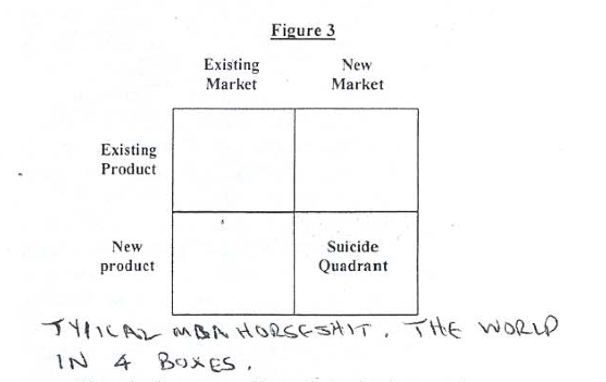 Typical MBA horseshit